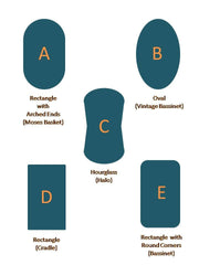Diagram of baby bassinets labeled A to E with descriptions.